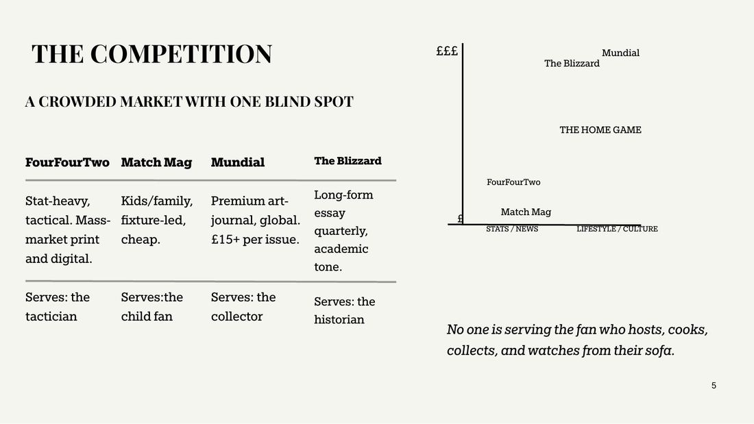 The Home Game concept pitch deck, competitor mapping slide